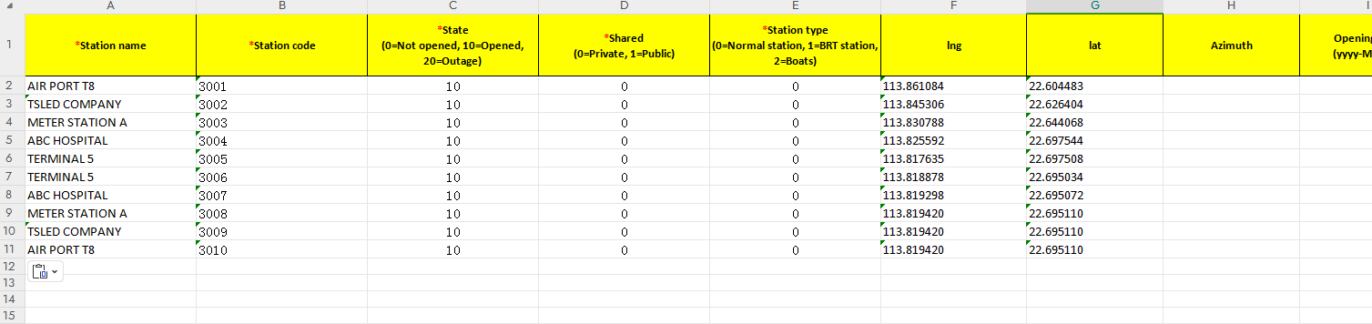 Passenger Information Display for railway