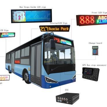 LED Bus Destination Display Boards Bus Display Board